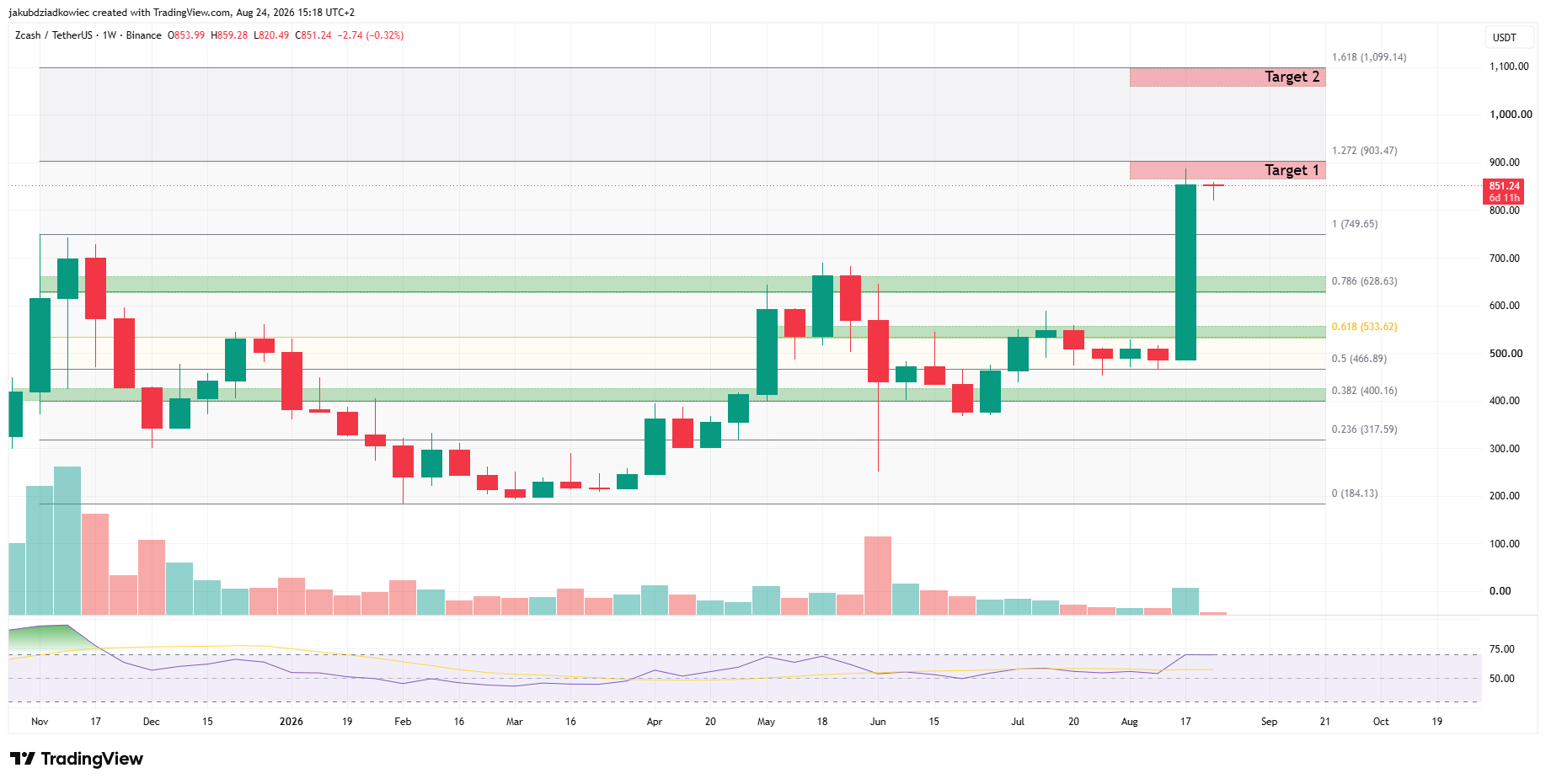 Top 3 Altcoins Benefiting Most From Bitcoin's Latest Rally