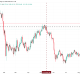 Bitcoin (BTC) Price Performance