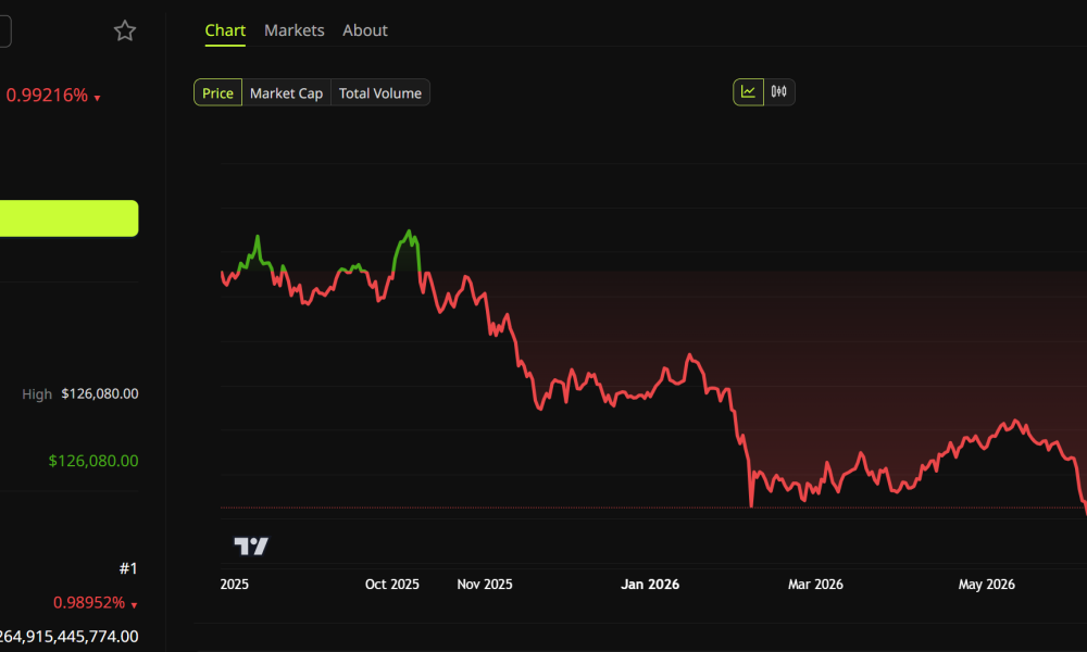 Bitcoin Price Performance. Source: BeInCrypto