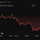 Bitcoin Price Performance. Source: BeInCrypto