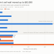 Chart of Bitcoin sell orders after the Bitcoin options expiry, showing 174 BTC resting at $82,000 versus 54 BTC at $80,500