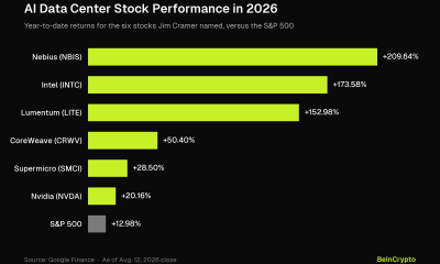 AI Data Center Stocks Performance