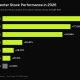 AI Data Center Stocks Performance