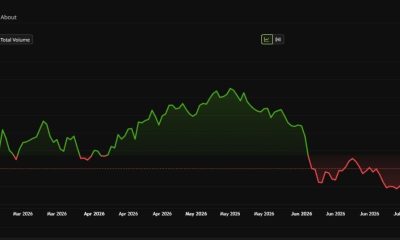 Bitcoin Price Performance