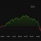 Bitcoin Price Performance