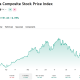 While still up 17% in the  past 6 months, the KOSPI has seen a clear spike and drop.