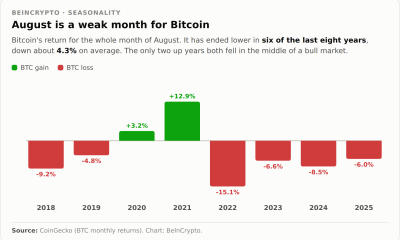 Bitcoin August Seasonal Returns