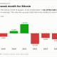 Bitcoin August Seasonal Returns