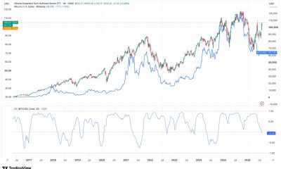 Software stocks break away from bitcoin: What the rare divergence means for crypto