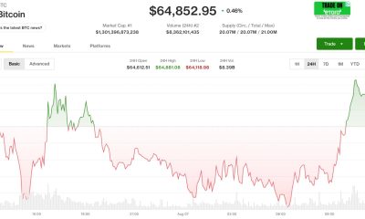 Bitcoin hovers below $65,000 as Middle East tensions escalate further: Crypto Markets Today