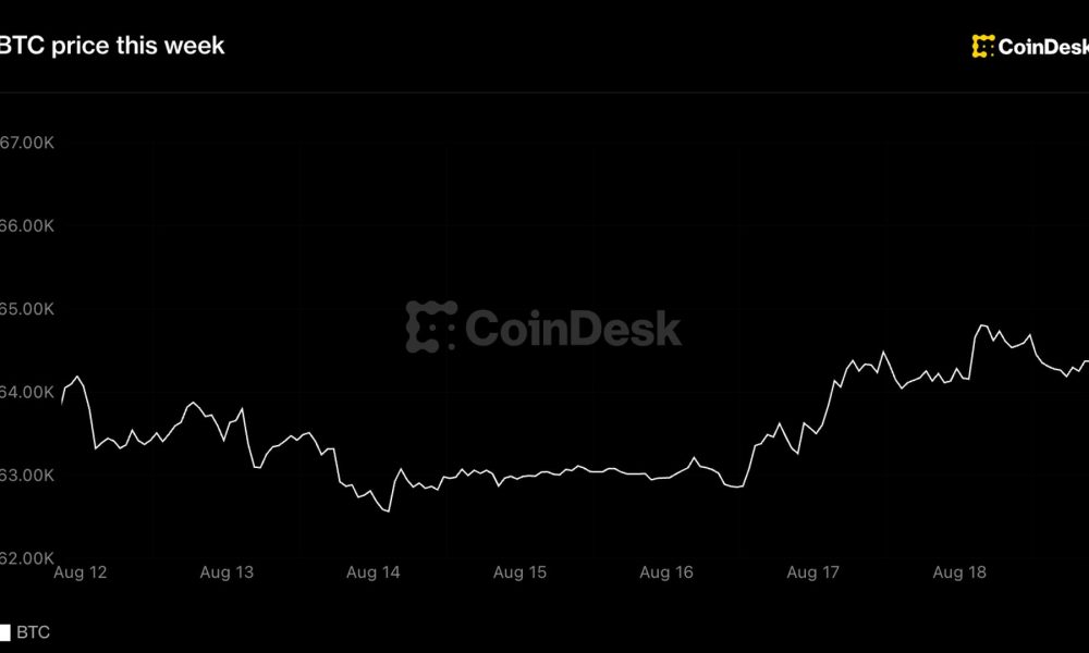 Bitcoin stuck in a six-week range as global bond yields hit highest levels for decades