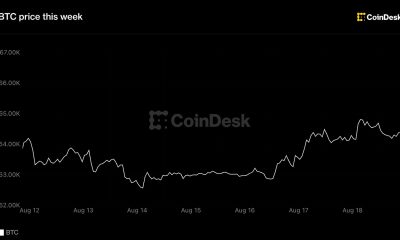 Bitcoin stuck in a six-week range as global bond yields hit highest levels for decades