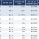 10 companies that delivered the biggest returns since their IPO: