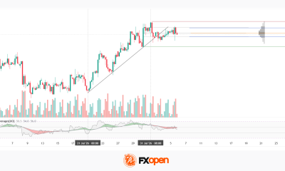 FTSE 100 Analysis: Strong BAE Systems Earnings Support the Index Rally Near Record Highs