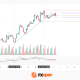 FTSE 100 Analysis: Strong BAE Systems Earnings Support the Index Rally Near Record Highs