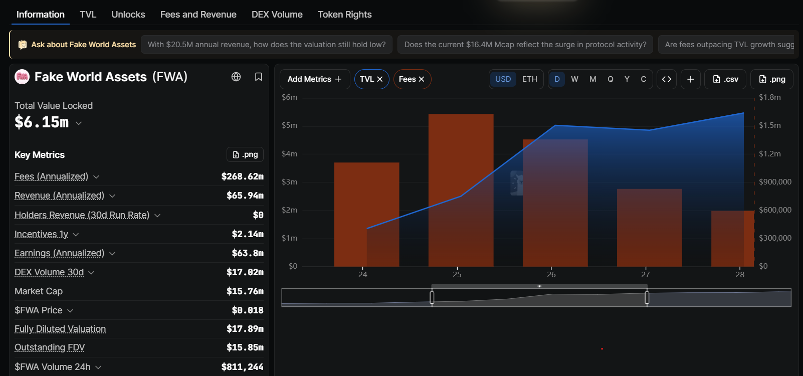 How Fake World Assets Became Crypto’s Latest Craze