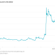 What’s Behind the Yen’s Rise This Week?