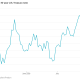 Bond Selloff Picks Up New Momentum