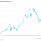South Korea’s Kospi Enters New Bull Market