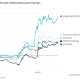 Strategy Stock Price Jumps