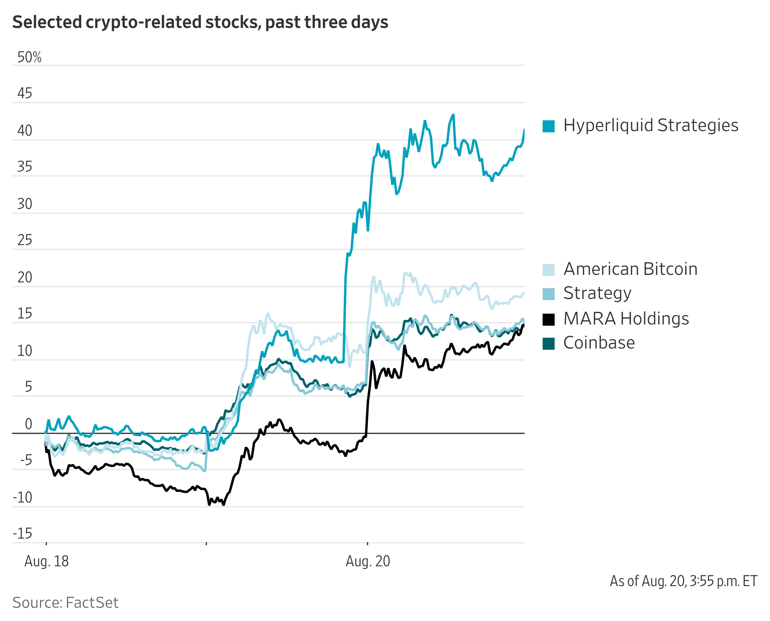 Strategy Stock Price Jumps
