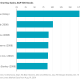 Moderna Surge Makes S&P History