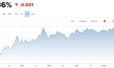 Treasury’s $14 Billion Buyback Triggered a $3.5 Billion Crypto Short Squeeze
