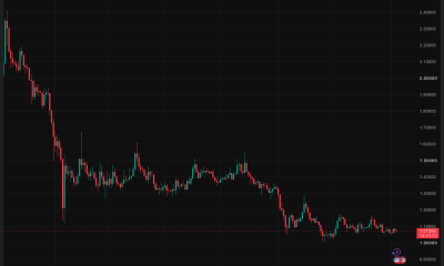 Korean Buyers Are Stacking XRP 2-to-1 Against Sellers: XRP Price Prediction Says 80-Day Downtrend About to Break?