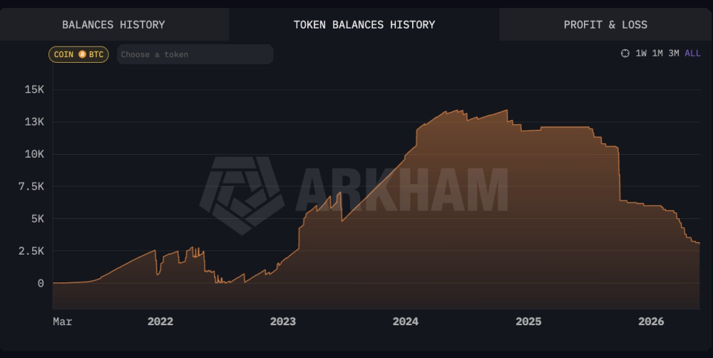 3iQ Corp Named Institutional Manager of Bhutan’s Bitcoin Reserves