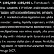 Grok AI Predicts Bitcoin Will Blow Past Its Old Record by End of 2027