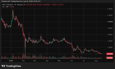 XRP price chart, source: crypto.news