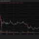 XRP price chart, source: crypto.news
