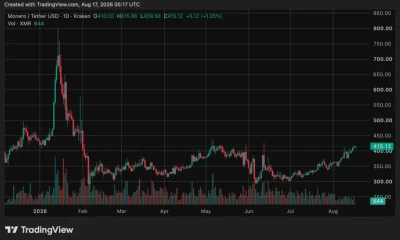 Monero (XMR) price chart, source: crypto.news