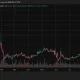 Monero (XMR) price chart, source: crypto.news