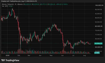 Bitcoin (BTC) price chart, source: crypto.news