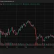 Bitcoin (BTC) price chart, source: crypto.news