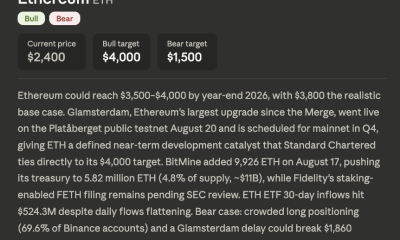 Dario Amodei Claude AI Predicts Ethereum Needs to Do One Thing Before $4,000 Is Back on the Table