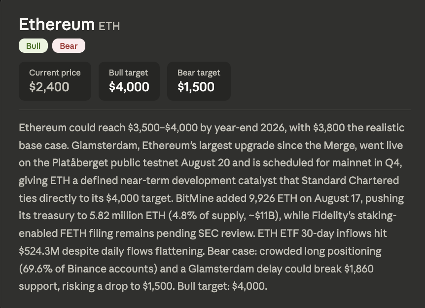 Dario Amodei Claude AI Predicts Ethereum Needs to Do One Thing Before $4,000 Is Back on the Table