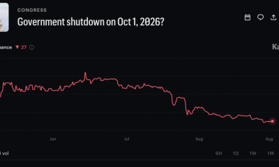 Goverment Shutdown 2026 Odds Fall as Markets Split the October 1 Risk