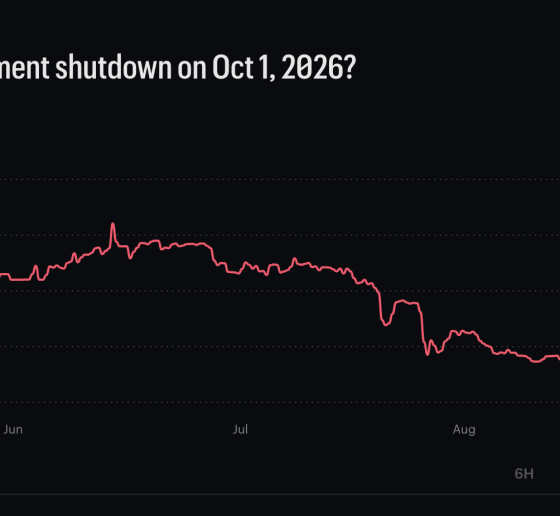 Goverment Shutdown 2026 Odds Fall as Markets Split the October 1 Risk