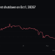 Goverment Shutdown 2026 Odds Fall as Markets Split the October 1 Risk