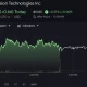 Bitmine (BMNR) stock price chart, source: Google Finance