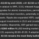 ChatGPT AI Predicts XRP May Look Very Different a Year From Now
