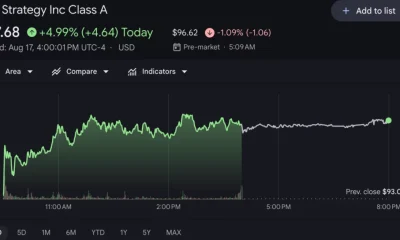 Strategy shares price chart, source: Google Finance