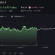 Strategy shares price chart, source: Google Finance