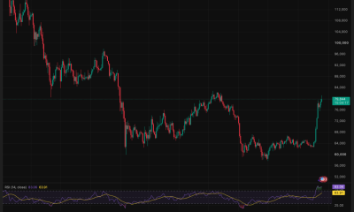 BTC Price Hits $80,000 as Bitcoin Miners Dodge Data Center Backlash Crushing AI Stocks And BTC Just Hit $80,000