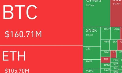 Bitcoin Price Prediction: BTC Broke $80,000 for First Time in 15 Weeks
