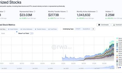 Coinbase Put Nvidia and Apple Stock Onchain: But Does Weekend Trading Create Liquidation Risk?
