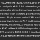 Sam Altman ChatGPT AI Predicts XRP Price By End Of 2026