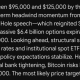 Google Gemini AI Predicts Incredible Bitcoin Price By End of 2026